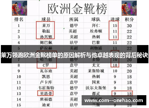 莱万领跑欧洲金靴榜单的原因解析与他卓越表现的背后秘诀 莱万领跑欧洲金靴榜单的原因解析与他卓越表现的背后秘诀