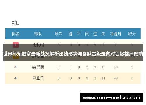 世界杯预选赛最新战况解析出线形势与各队晋级走向对晋级格局影响
