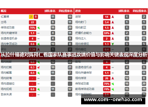 从拉什福德对阵拜仁看国家队赛事进攻端价值与影响关键表现深度分析