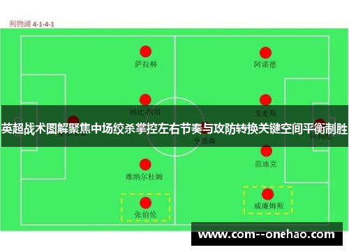 英超战术图解聚焦中场绞杀掌控左右节奏与攻防转换关键空间平衡制胜