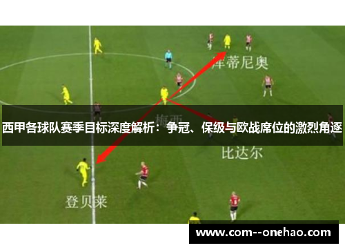 西甲各球队赛季目标深度解析：争冠、保级与欧战席位的激烈角逐