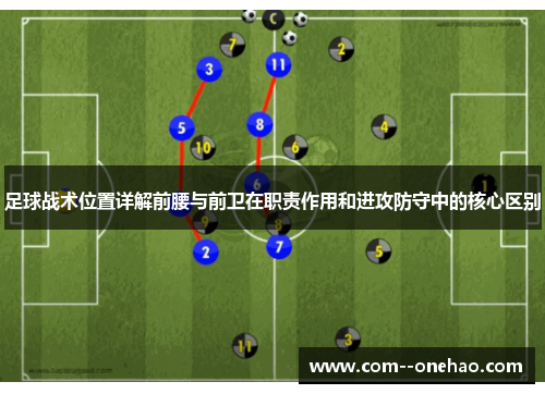 足球战术位置详解前腰与前卫在职责作用和进攻防守中的核心区别