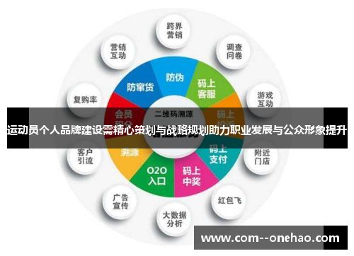 运动员个人品牌建设需精心策划与战略规划助力职业发展与公众形象提升